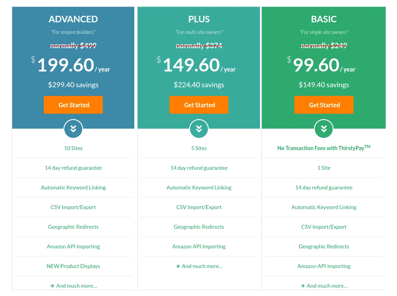 thirstyaffiliates-review-pricing-plan